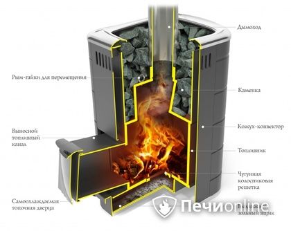 Дровяная печь-каменка TMF Каронада Мини Heavy Metal Витра терракота в Курске